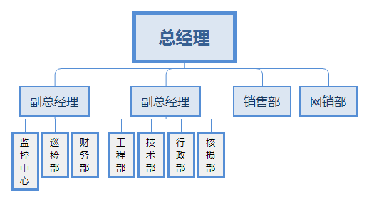 成都918博天堂电子组织架构图.png