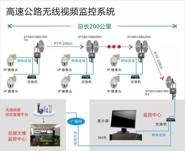 无线远程监控系统能用在什么地方？