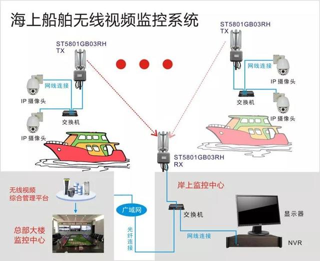 无线远程监控系统能用在什么地方？