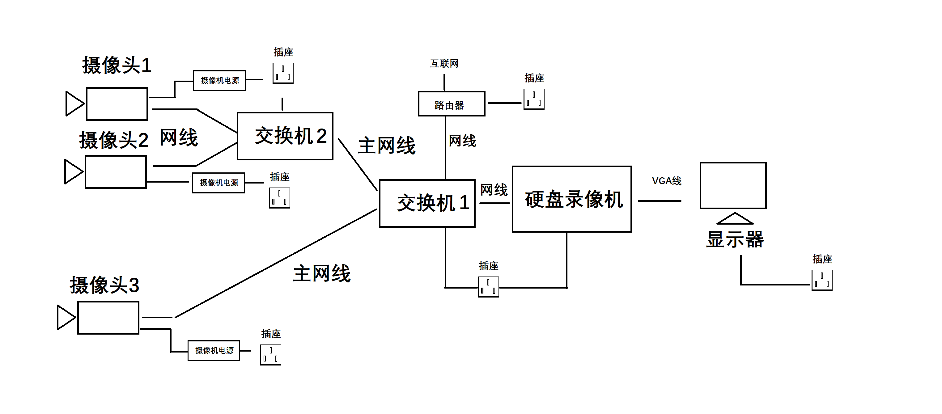 监控装备装置图解