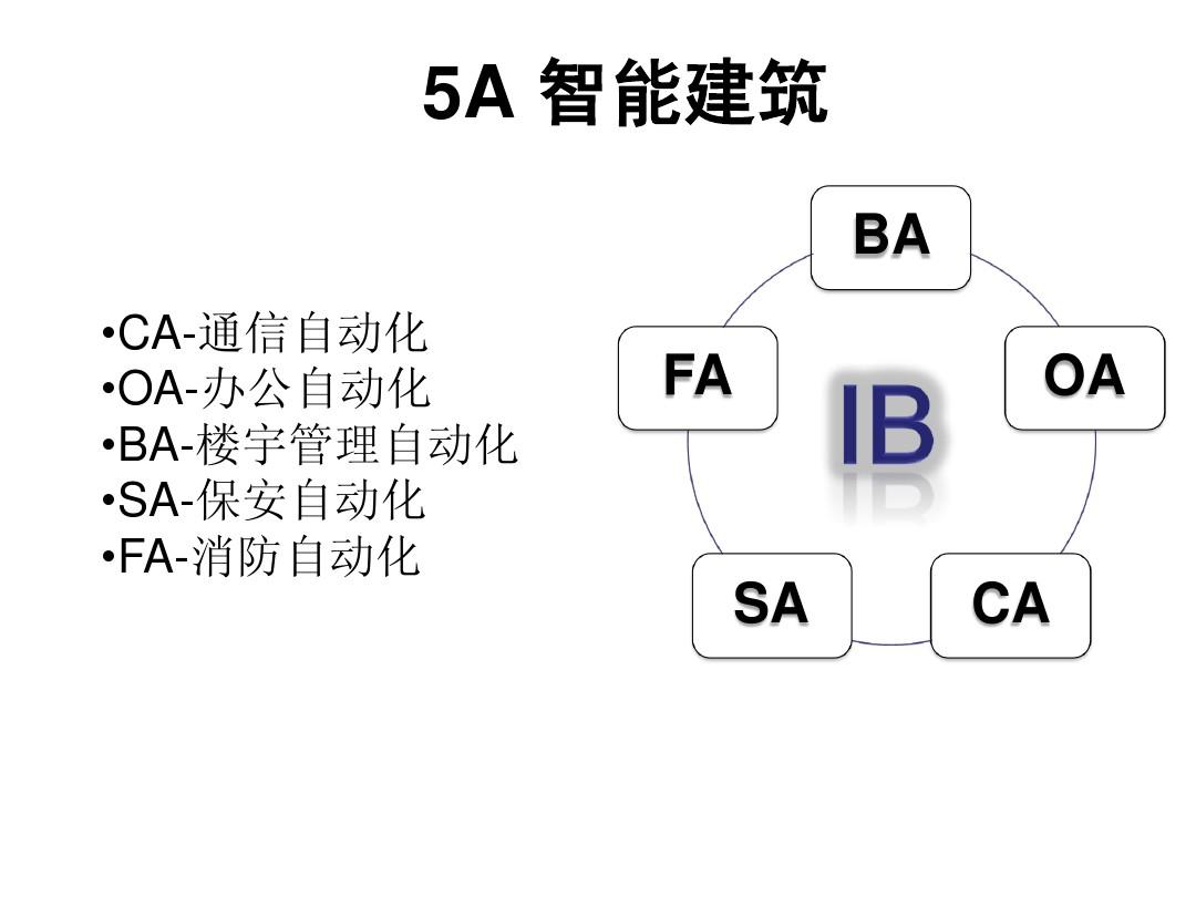 安防弱电 弱电系统 安防弱电系统