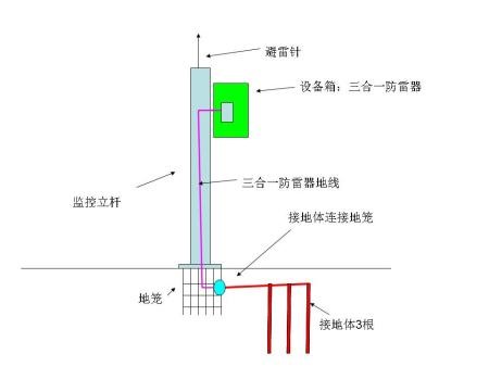 装置监控 地笼 立杆