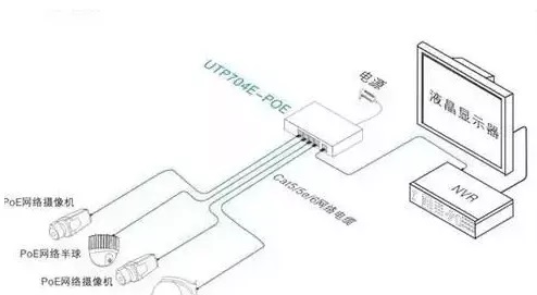 监控系统POE传输